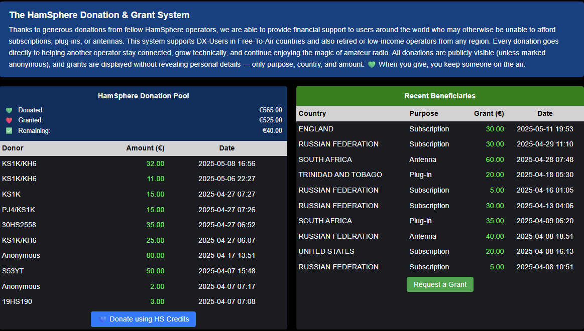 HamSphere Donation System