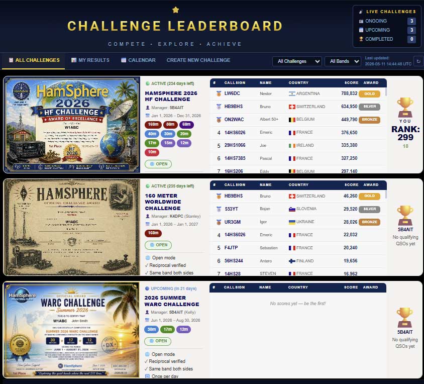 HamSphere Challenges System