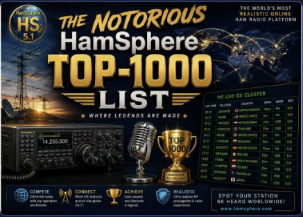 HamSphere Challenges System