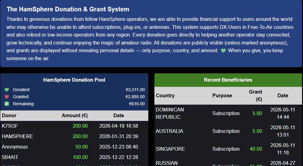 HamSphere Donation System