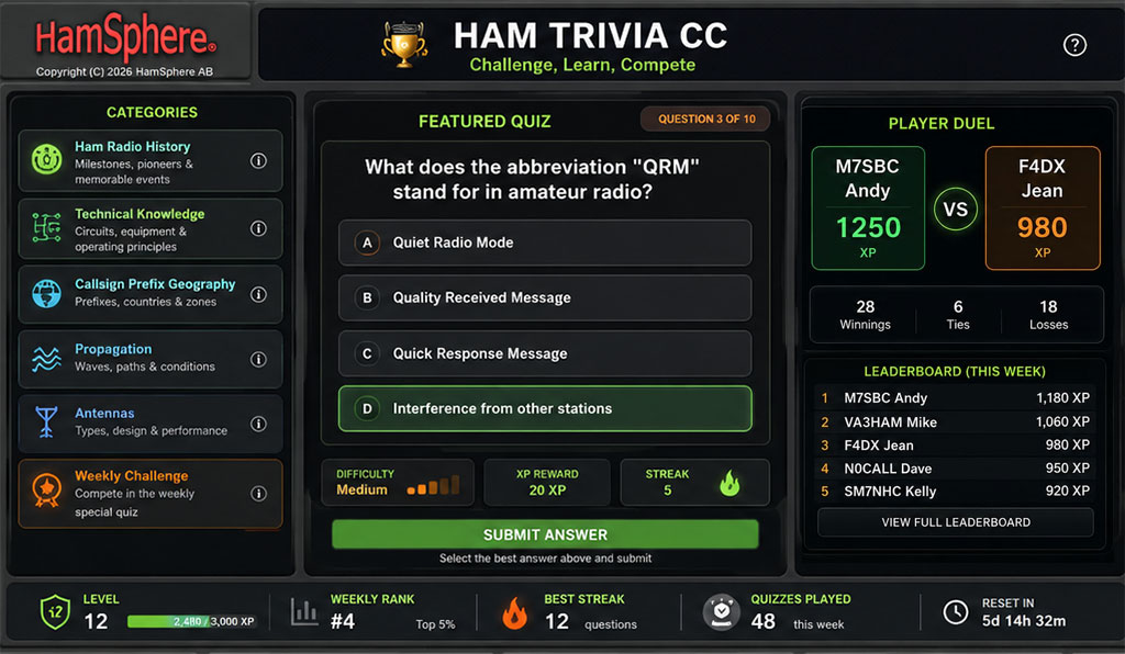 HamSphere Challenges System