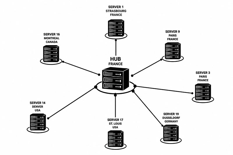 HamSphere Challenges System